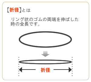 折径とは、リング状のゴムの両端を伸ばした時の全長です。